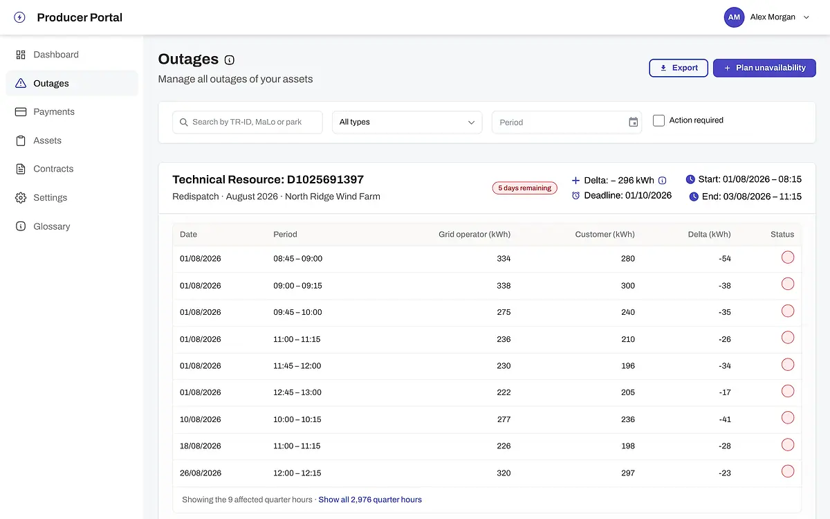 A redispatch outage expanded to its quarter-hour table